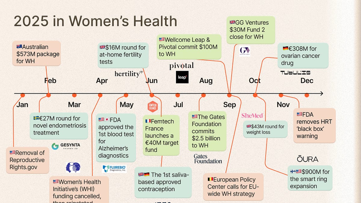 2025 in review: 17 defining moments that will shape women’s health in 2026