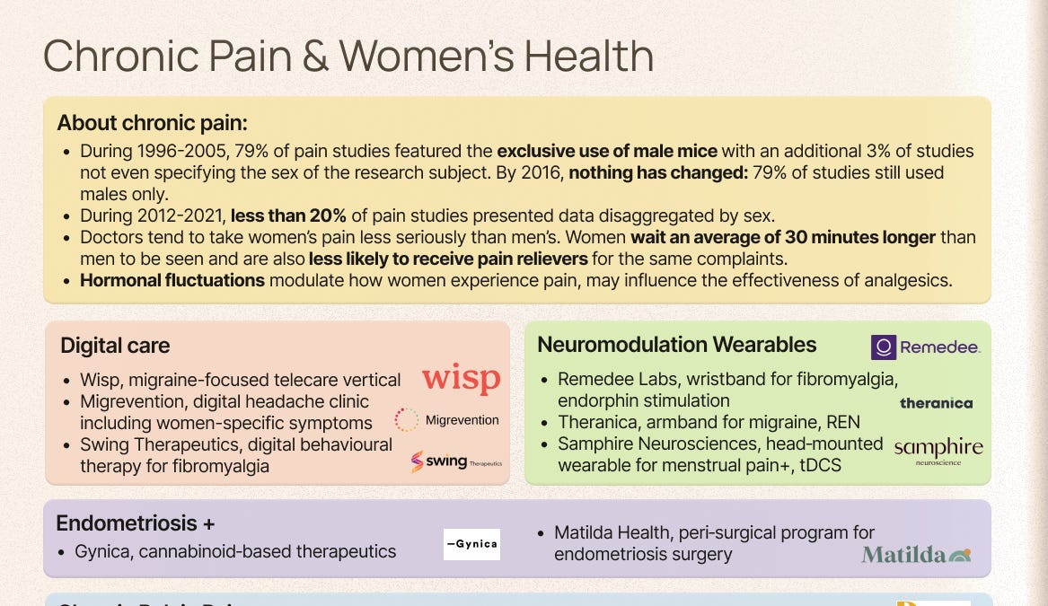Chronic pain and women’s health: innovations to track in 2026