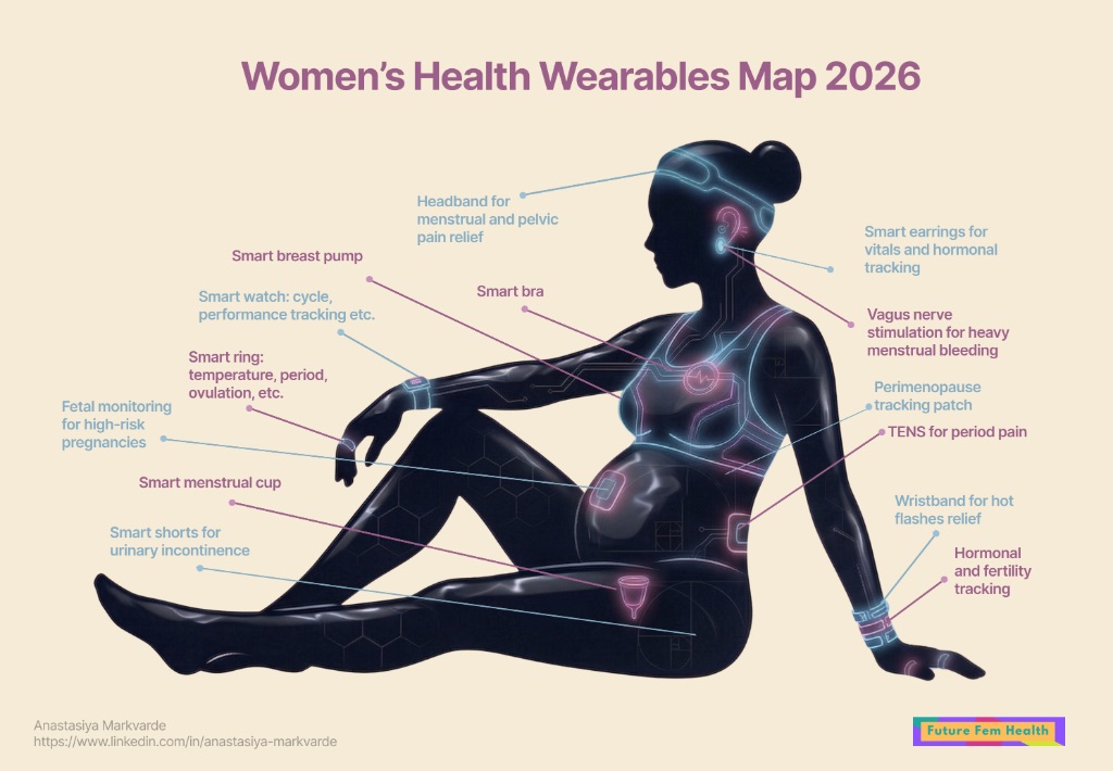 Women’s health wearables 2026 report: A full-body map